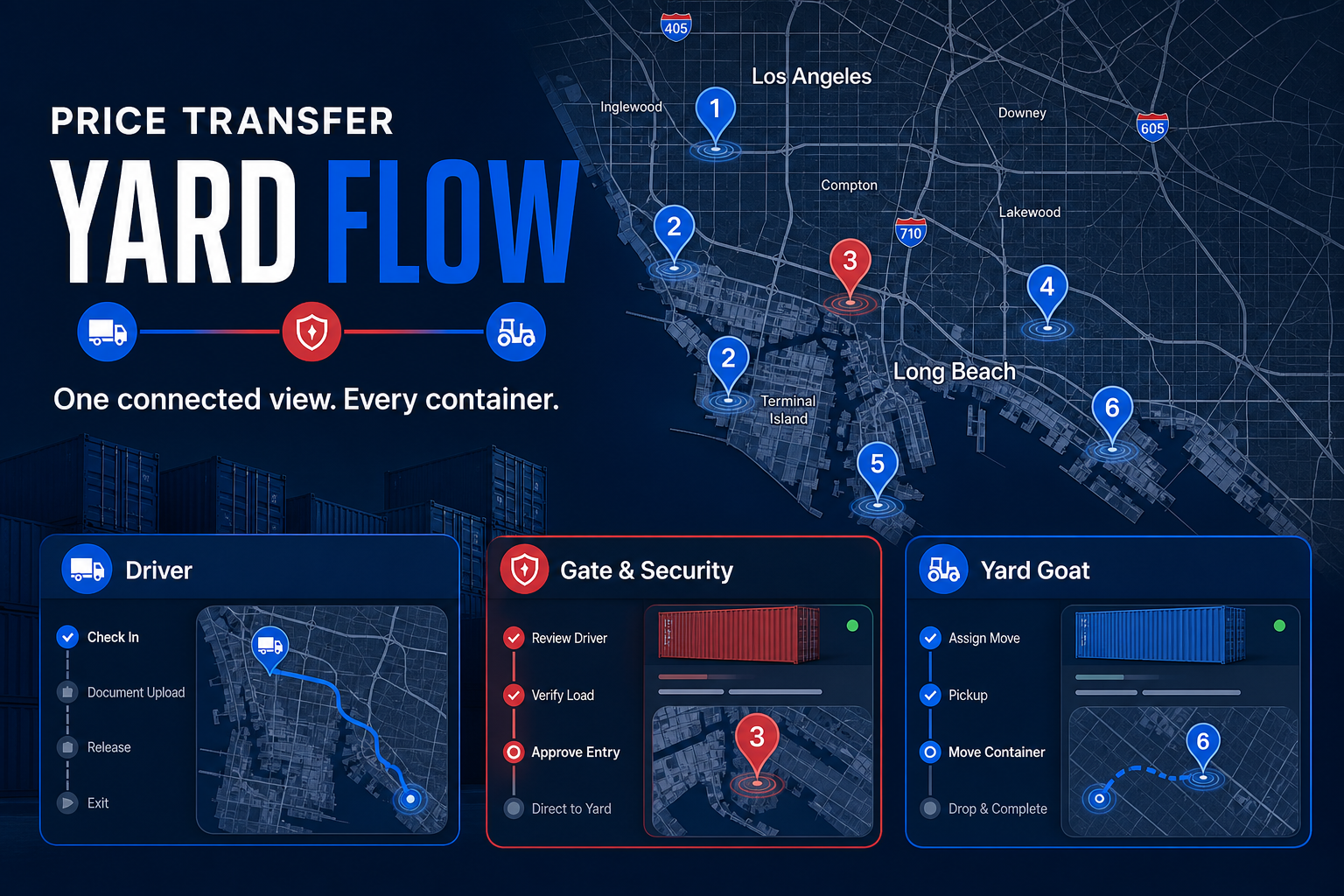 Yard Flow logistics operations dashboard